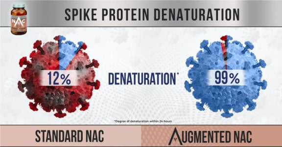 Augmented NAC | Advanced N-Acetylcysteine for Detox & Antioxidant Support - MicroBio Health™