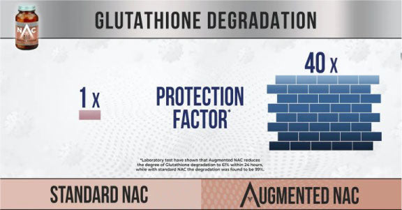 Augmented NAC | Advanced N-Acetylcysteine for Detox & Antioxidant Support - MicroBio Health™