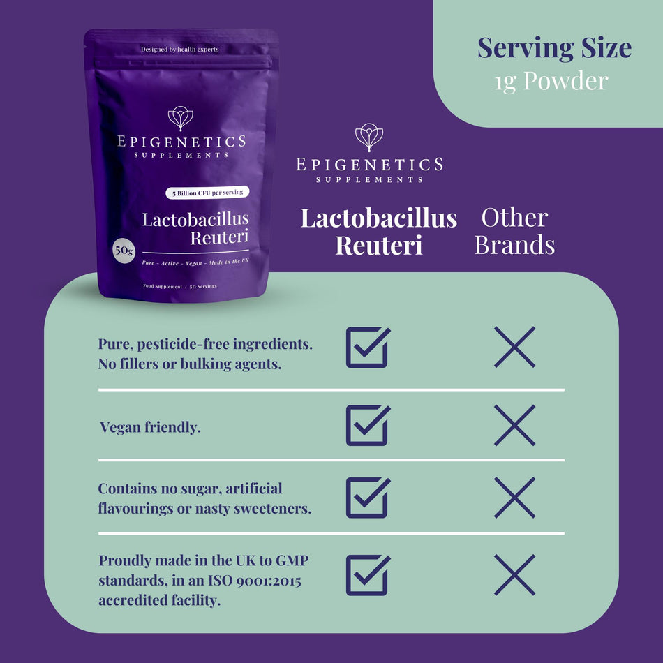 Epigenetics Lactobacillus Reuteri 50g